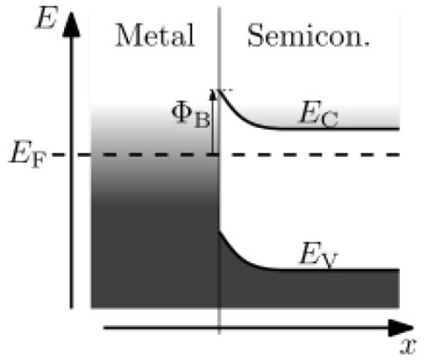 釘扎效應|費米釘扎:定義,產生Fermi能級釘扎效應的原因,1.,2.,3.,4.,Fer…